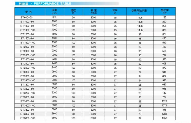 ST系列中开式热网泵
